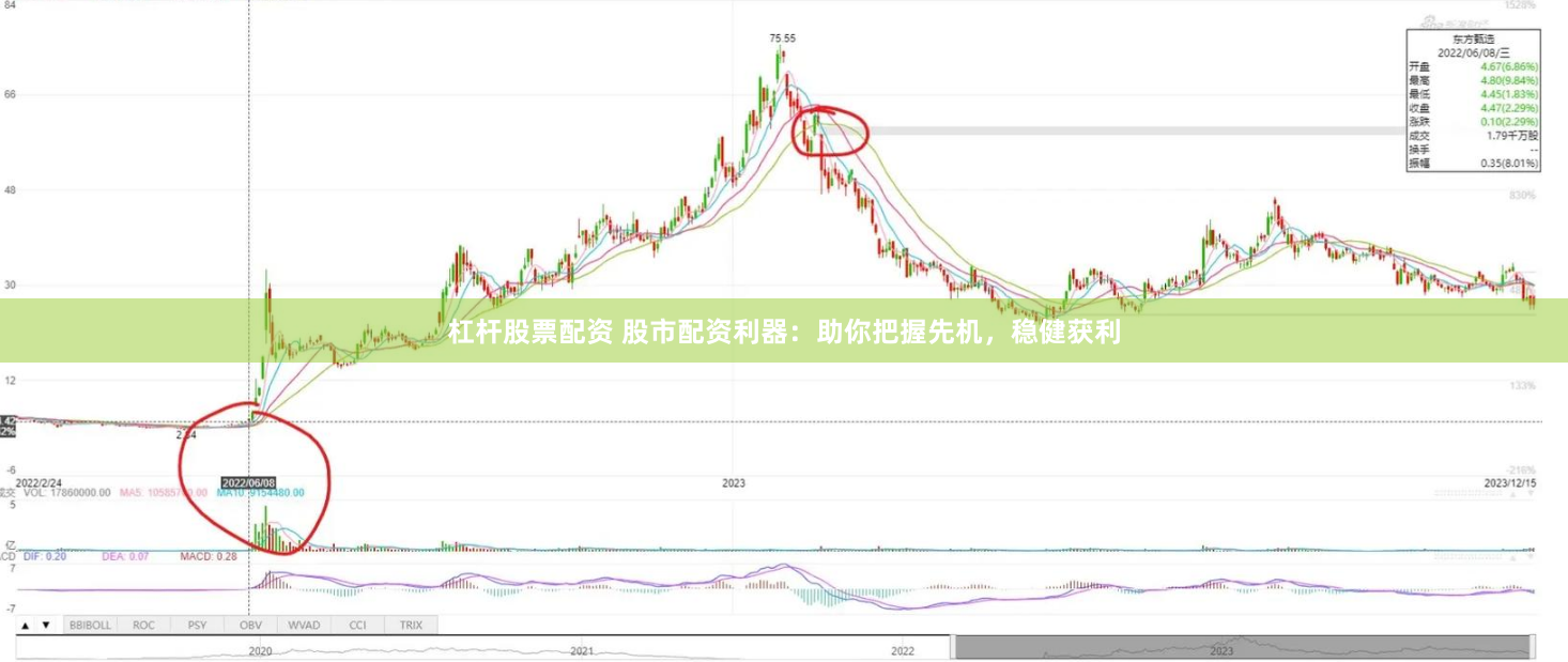 杠杆股票配资 股市配资利器：助你把握先机，稳健获利