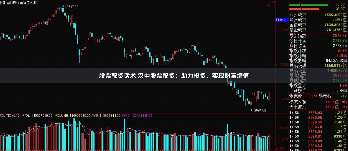 股票配资话术 汉中股票配资：助力投资，实现财富增值