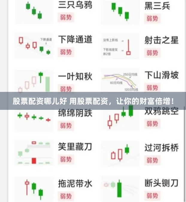 股票配资哪儿好 用股票配资，让你的财富倍增！