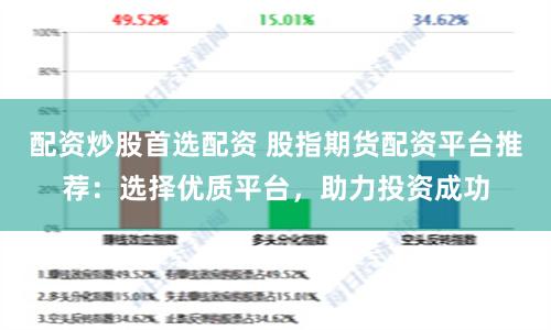 配资炒股首选配资 股指期货配资平台推荐：选择优质平台，助力投资成功