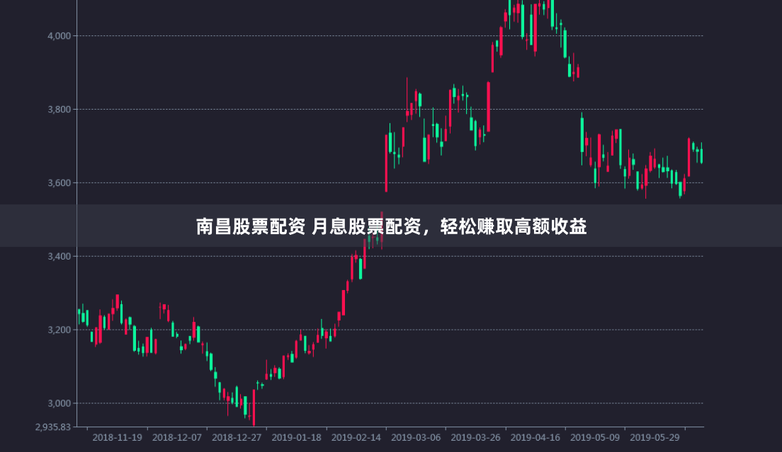 南昌股票配资 月息股票配资,轻松赚取高额收益