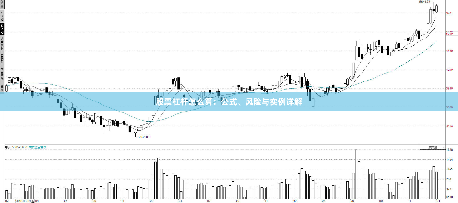股票杠杆怎么算：公式、风险与实例详解