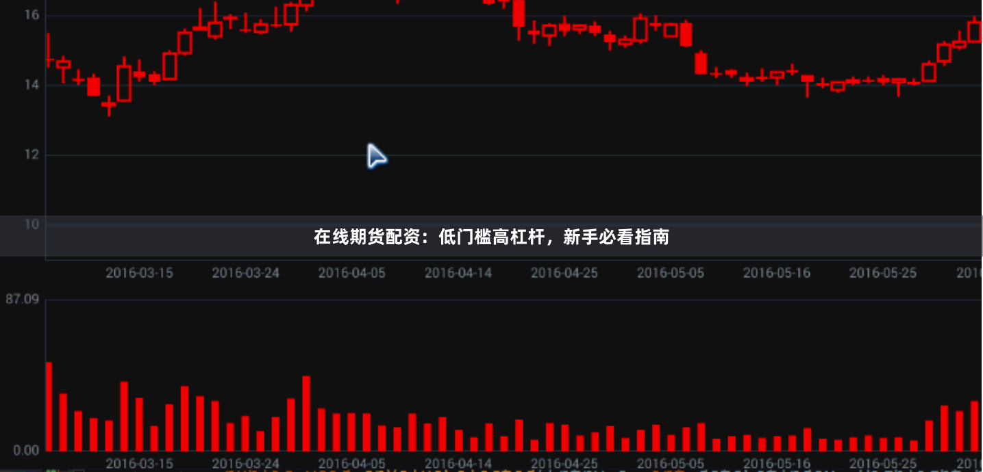 在线期货配资：低门槛高杠杆，新手必看指南