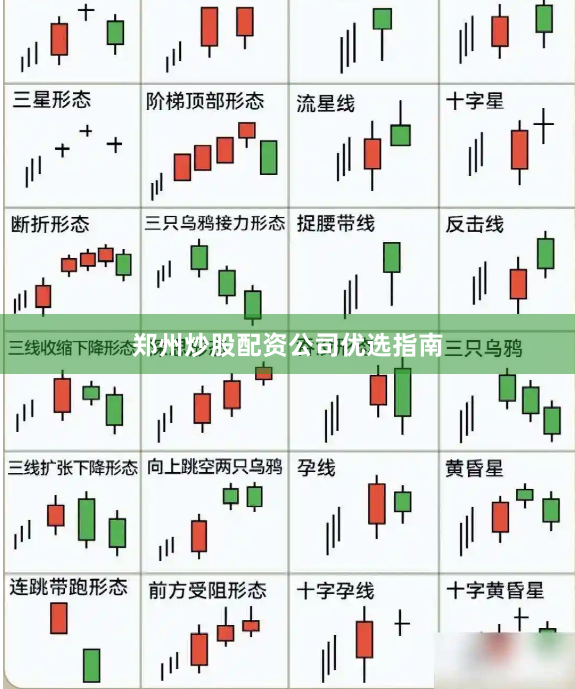 郑州炒股配资公司优选指南
