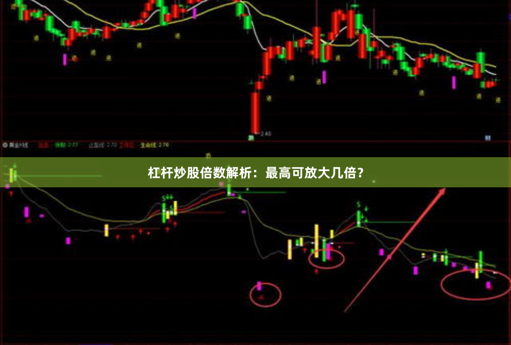 杠杆炒股倍数解析：最高可放大几倍？