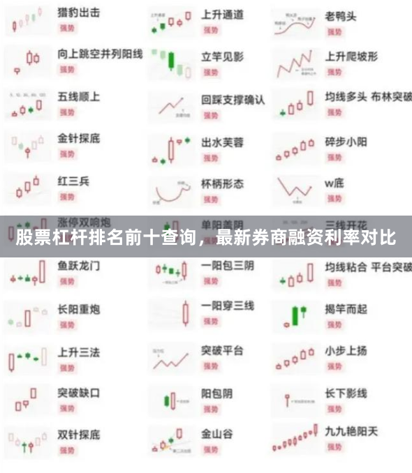 股票杠杆排名前十查询，最新券商融资利率对比