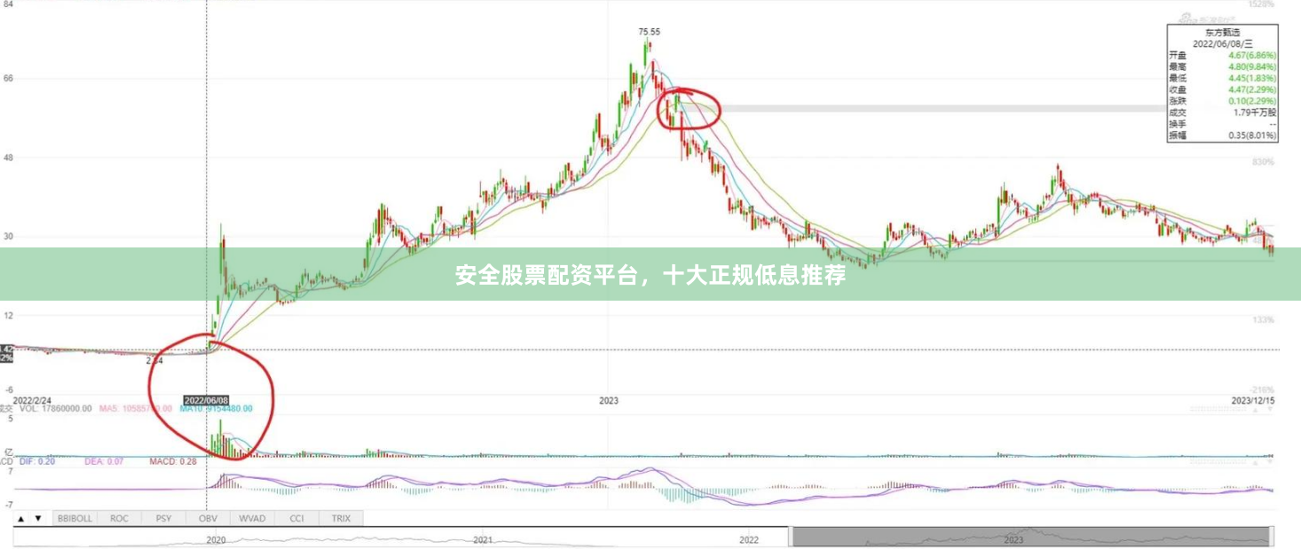 安全股票配资平台，十大正规低息推荐